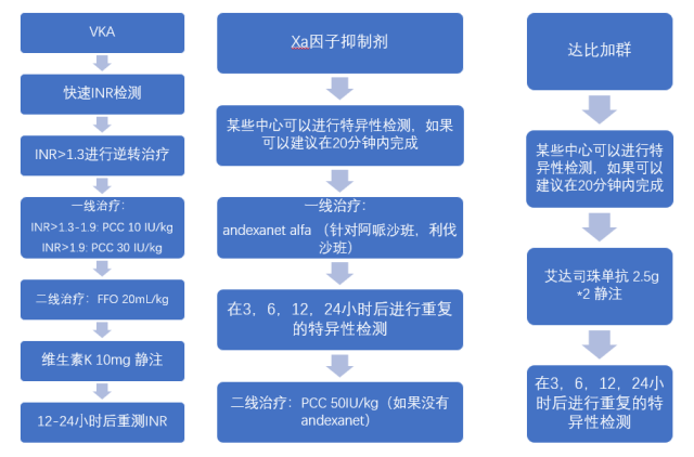 抗凝治疗脑出血怎么办？ESO 指南来支招