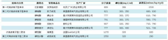 造影剂没那么简单：这 10 个问题 90% 的医生都答错了！