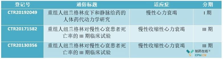 泽生制药重组人纽兰格林有望在国内获批上市