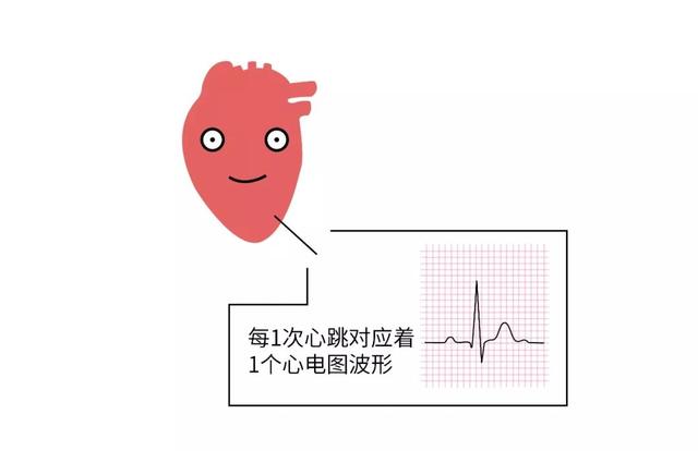 心脏不难受，为什么还要去查心电图？